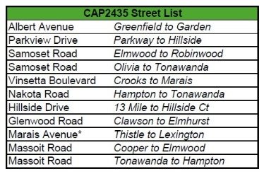 CAP2435 street list