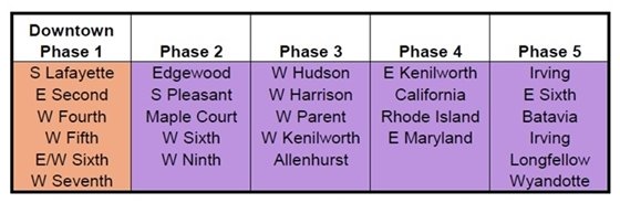 CAP2415-2416 Phasing Table