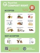 Composting Poster with pictures of each item. 